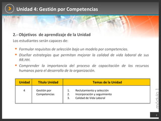 Unidad 4: Gestión por Competencias 2.- Objetivos  de aprendizaje de la Unidad   Los estudiantes serán capaces de: Formular requisitos de selección bajo un modelo por competencias. Diseñar estrategias que permitan mejorar la calidad de vida laboral de sus RR.HH.  Comprender la importancia del proceso de capacitación de los recursos humanos para el desarrollo de la organización. 3.  Temas dentro de la   Unidad Unidad  Título Unidad Temas de la Unidad 4 Gestión por Competencias 1. Reclutamiento y selección  2. Incorporación y seguimiento 3. Calidad de Vida Laboral 