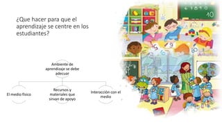 ¿Que hacer para que el
aprendizaje se centre en los
estudiantes?
Ambiente de
aprendizaje se debe
adecuar
El medio físico
Recursos y
materiales que
sirvan de apoyo
Interacción con el
medio
 
