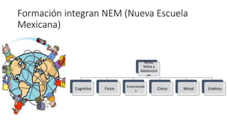 Formación integran NEM (Nueva Escuela
Mexicana)
Niñas,
Niños y
Adolescent
es
Cognitivo Físico
Emocionale
s
Cívico Moral Estético
 