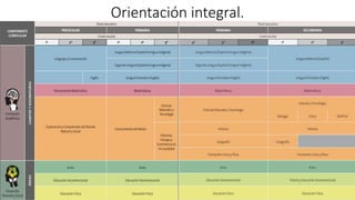 Orientación integral.
 