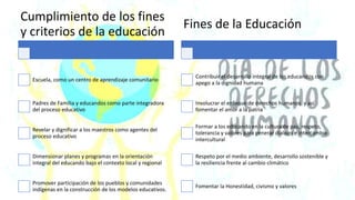 Cumplimiento de los fines
y criterios de la educación
Escuela, como un centro de aprendizaje comunitario
Padres de Familia y educandos como parte integradora
del proceso educativo
Revelar y dignificar a los maestros como agentes del
proceso educativo
Dimensionar planes y programas en la orientación
integral del educando bajo el contexto local y regional
Promover participación de los pueblos y comunidades
indígenas en la construcción de los modelos educativos.
Fines de la Educación
Contribuir el desarrollo integral de los educandos con
apego a la dignidad humana
Involucrar el enfoque de derechos humanos y así
fomentar el amor a la patria
Formar a los educando en la cultura de paz, respeto,
tolerancia y valores para generar dialogo e intercambio
intercultural
Respeto por el medio ambiente, desarrollo sostenible y
la resiliencia frente al cambio climático
Fomentar la Honestidad, civismo y valores
 