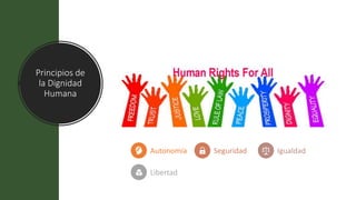 Principios de
la Dignidad
Humana
Autonomía Seguridad Igualdad
Libertad
 