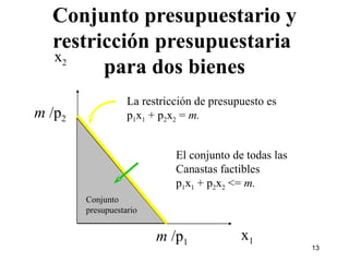 Conjunto presupuestario y restricción presupuestaria  para dos bienes x 2 x 1 m  /p 1 Conjunto presupuestario El conjunto de todas las Canastas factibles p 1 x 1  + p 2 x 2  <=  m.  m  /p 2 La restricción de presupuesto es p 1 x 1  + p 2 x 2  =  m.  