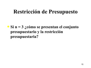 Restricción de Presupuesto Si n = 3 ¿cómo se presentan el conjunto presupuestario y la restricción presupuestaria? 