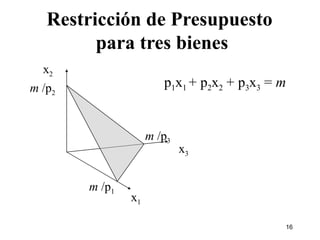 Restricción de Presupuesto  para tres bienes x 2 x 1 x 3 m  /p 2 m  /p 1 m  /p 3 p 1 x 1  + p 2 x 2  + p 3 x 3  =  m 