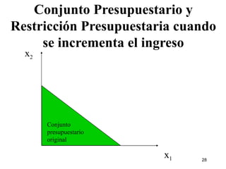 Conjunto Presupuestario y Restricción Presupuestaria cuando se incrementa el ingreso Conjunto  presupuestario  original x 2 x 1 