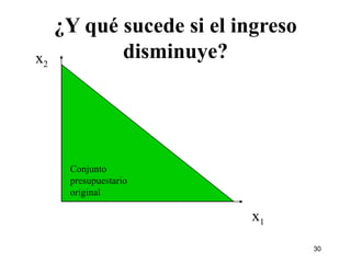 ¿Y qué sucede si el ingreso disminuye? x 2 x 1 Conjunto  presupuestario  original 