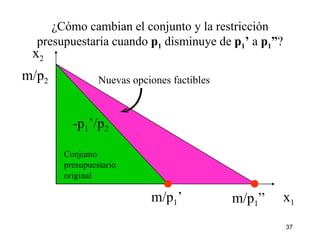 ¿Cómo cambian el conjunto y la restricción presupuestaria cuando  p 1   disminuye de  p 1 ’  a  p 1 ” ? x 2 x 1 m/p 2 m/p 1 ’ m/p 1 ” Nuevas opciones factibles -p 1 ’/p 2 Conjunto  presupuestario  original 