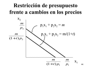 Restricción de presupuesto frente a cambios en los precios x 2 x 1 p 1 x 1  + p 2 x 2  =  m p 1 x 1  + p 2 x 2  = m/(1+ t ) 
