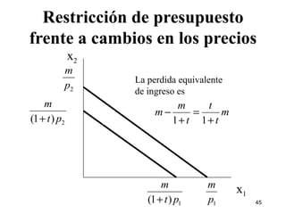 Restricción de presupuesto frente a cambios en los precios x 2 x 1 La perdida equivalente de ingreso es 