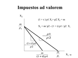 Impuestos ad valorem x 2 x 1 (1 +  τ  ) p1 X 1 + p2 X 2  = m X 2  = m/ p2 - (1 +  τ ) p1 / p2  X 1 