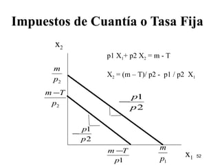 Impuestos de Cuantía o Tasa Fija x 2 x 1 p1 X 1 + p2 X 2  = m - T X 2  = (m – T)/ p2 -  p1 / p2  X 1 