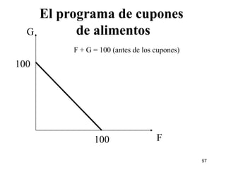 El programa de cupones  de alimentos G F 100 100 F + G = 100 (antes de los cupones) 