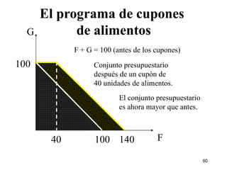 El programa de cupones  de alimentos G F 100 100 140 El conjunto presupuestario es ahora mayor que antes. 40 F + G = 100 (antes de los cupones) Conjunto presupuestario después de un cupón de 40 unidades de alimentos. 