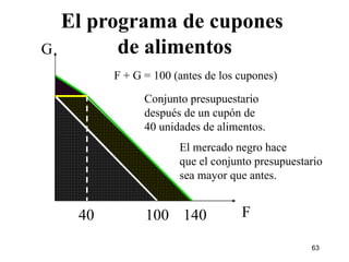 El programa de cupones  de alimentos G F 100 100 140 120 El mercado negro hace que el conjunto presupuestario sea mayor que antes. 40 F + G = 100 (antes de los cupones) Conjunto presupuestario después de un cupón de 40 unidades de alimentos. 