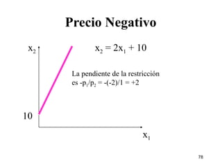 Precio Negativo 10 La pendiente de la restricción  es -p 1 /p 2  = -(-2)/1 = +2 x 2 x 1 x 2  = 2x 1  + 10 