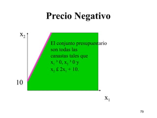 Precio Negativo 10 x 2 x 1 El conjunto presupuestario  son todas las  canastas tales que  x 1  ³ 0, x 2  ³ 0 y x 2  £ 2x 1  + 10. 