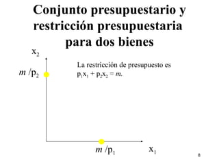 Conjunto presupuestario y restricción presupuestaria  para dos bienes x 2 x 1 La restricción de presupuesto es p 1 x 1  + p 2 x 2  =  m.  m  /p 1 m  /p 2 