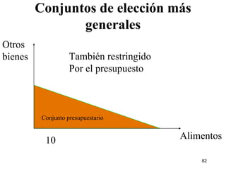 Conjuntos de elección más generales Alimentos Otros bienes 10 Conjunto presupuestario También restringido  Por el presupuesto 