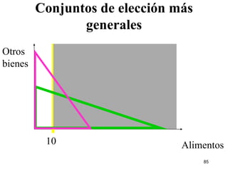 Conjuntos de elección más generales Alimentos Otros bienes 10 