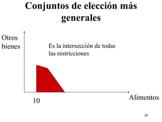 Conjuntos de elección más generales Alimentos Otros bienes 10 Es la intersección de todas las restricciones 