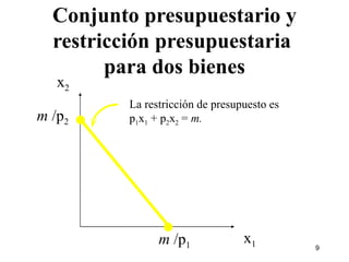 Conjunto presupuestario y restricción presupuestaria  para dos bienes x 2 x 1 m  /p 2 m  /p 1 La restricción de presupuesto es p 1 x 1  + p 2 x 2  =  m.  