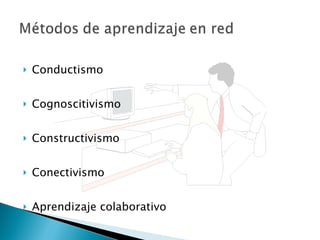 Conductismo Cognoscitivismo Constructivismo Conectivismo Aprendizaje colaborativo 