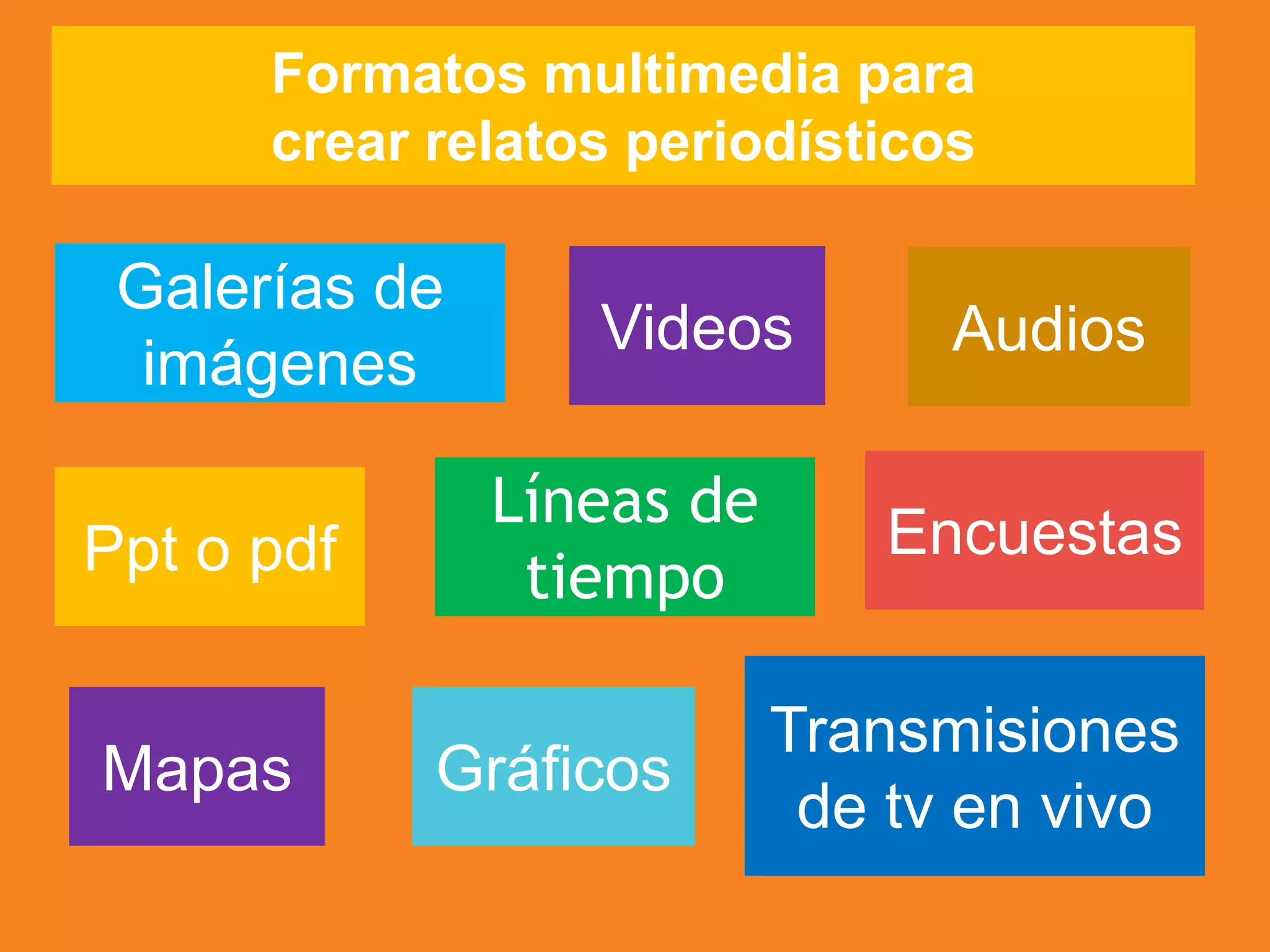 Galerías de
imágenes
Ppt o pdf
Líneas de
tiempo
Transmisiones
de tv en vivo
Mapas
Formatos multimedia para
crear relatos periodísticos
Gráficos
Videos Audios
Encuestas
 