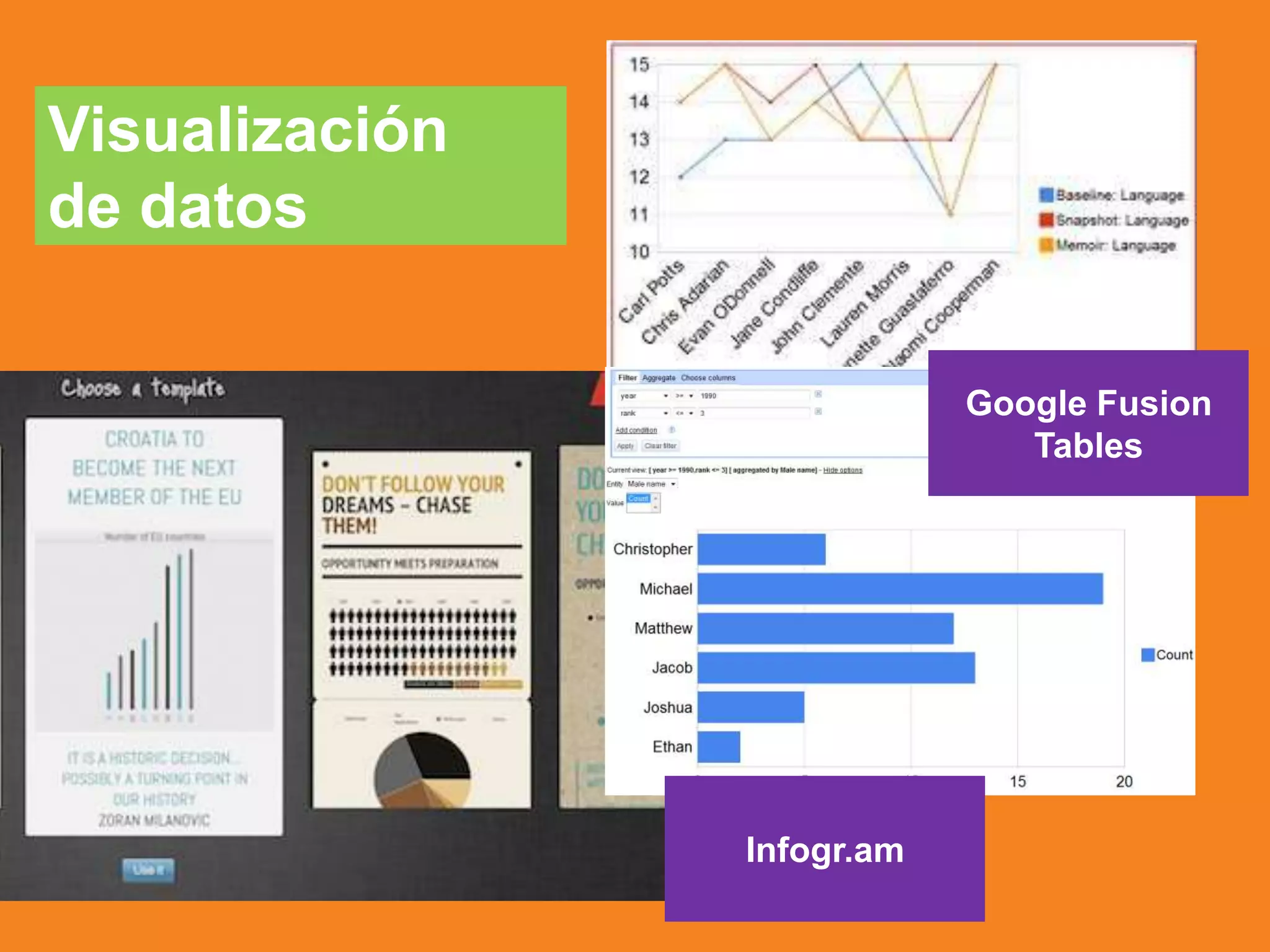 Visualización
de datos
Google Fusion
Tables
Infogr.am
 