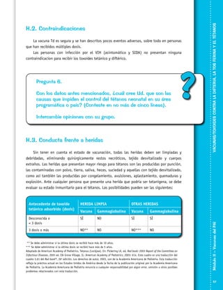 La vacuna Td es segura y se han descritos pocos eventos adversos, sobre todo en personas
que han recibidos múltiples dosis.
Las personas con infección por el VIH (asintomático y SIDA) no presentan ninguna
contraindicacion para recibir los toxoides tetánico y diftérico.

Pregunta 6.
Con los datos antes mencionados, ¿cuál cree Ud. que son las
causas que impiden el control del tétanos neonatal en su área
programática o país? (Conteste en no más de cinco líneas).

?

Intercambie opiniones con su grupo.

H.3. Conducta frente a heridas
Sin tener en cuenta el estado de vacunación, todas las heridas deben ser limpiadas y
debridadas, eliminando quirúrgicamente restos necróticos, tejido desvitalizado y cuerpos
extraños. Las heridas que presentan mayor riesgo para tétanos son las producidas por punción,
las contaminadas con polvo, tierra, saliva, heces, suciedad y aquellas con tejido desvitalizado,
como así también las producidas por congelamiento, avulsiones, aplastamiento, quemaduras y
explosión. Ante cualquier persona que presente una herida que podría ser tetanígena, se debe
evaluar su estado inmunitario para el tétanos. Las posibilidades pueden ser las siguientes:

HERIDA LIMPIA

OTRAS HERIDAS

Vacuna

Gammaglobulina

Vacuna

Gammaglobulina

Desconocida o
 3 dosis

SÍ

NO

SÍ

SÍ

3 dosis o más

NO**

NO

NO***

NO

** Se debe administrar si la última dosis se recibió hace más de 10 años.
*** Se debe administrar si la última dosis se recibió hace más de 5 años.
Adaptado de American Academy of Pediatrics. Tetanus (Lockjaw). En: Pickering LK, ed. Red book: 2003 Report of the Committee on
Infectious Diseases, 26th ed. Elk Grove Village, IL: American Academy of Pediatrics; 2003: 614. Este cuadro es una traducción del
cuadro 3.61 del Red book®, 26a edición. Los derechos de autor, 2003, son de la Academia Americana de Pediatría. Esta traducción
refleja la práctica actual en los Estados Unidos de América desde la fecha de la publicación original por la Academia Americana
de Pediatría. La Academia Americana de Pediatría renuncia a cualquier responsabilidad por algún error, omisión u otros posibles
problemas relacionados con esta traducción.

Módulo II – Vacunas del PAI	

Antecedente de toxoide
tetánico adsorbido (dosis)

VACUNAS/TOXOIDES CONTRA LA DIFTERIA, LA TOS FERINA Y EL TÉTANOS

H.2. Contraindicaciones

57

 