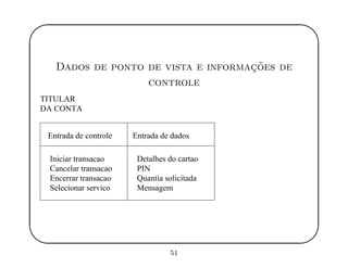 '
&
$
%
Dados de ponto de vista e informac¸˜oes de
controle
TITULAR
DA CONTA
Entrada de controle Entrada de dados
Iniciar transacao
Cancelar transacao
Encerrar transacao
Selecionar servico
Detalhes do cartao
PIN
Quantia solicitada
Mensagem
51
 