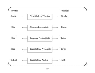 '
&
$
%
Velocidade de Término
Largura e Profundidade
Facilidade de Preparação
Facilidade de Análise
Abertas Fechadas
Lenta
Alta
Alta
Fácil
Difícil
Rápida
Baixa
Baixa
Difícil
Fácil
Natureza Exploratória
97
 