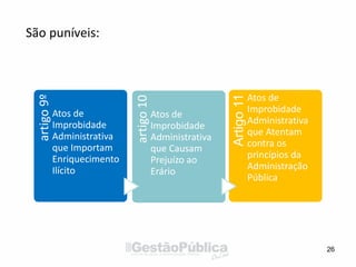 São puníveis:
26
artigo9º
Atos de
Improbidade
Administrativa
que Importam
Enriquecimento
Ilícito
artigo10
Atos de
Improbidade
Administrativa
que Causam
Prejuízo ao
Erário
Artigo11
Atos de
Improbidade
Administrativa
que Atentam
contra os
princípios da
Administração
Pública
 
