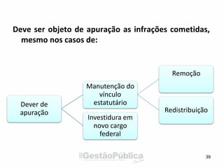 Deve ser objeto de apuração as infrações cometidas,
mesmo nos casos de:
39
Dever de
apuração
Manutenção do
vínculo
estatutário
Remoção
Redistribuição
Investidura em
novo cargo
federal
 