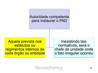 67
Autoridade competente
para instaurar o PAD
Aquela prevista nos
estatutos ou
regimentos internos de
cada órgão ou entidade
Inexistindo tais
normativos, será o
chefe da unidade onde
o fato irregular ocorreu
 