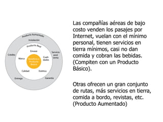 Las compañías aéreas de bajo
costo venden los pasajes por
Internet, vuelan con el mínimo
personal, tienen servicios en
tierra mínimos, casi no dan
comida y cobran las bebidas.
(Compiten con un Producto
Básico).
Otras ofrecen un gran conjunto
de rutas, más servicios en tierra,
comida a bordo, revistas, etc.
(Producto Aumentado)
 
