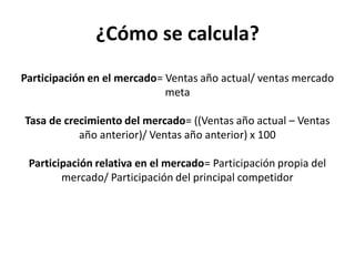 ¿Cómo se calcula?
Participación en el mercado= Ventas año actual/ ventas mercado
meta
Tasa de crecimiento del mercado= ((Ventas año actual – Ventas
año anterior)/ Ventas año anterior) x 100
Participación relativa en el mercado= Participación propia del
mercado/ Participación del principal competidor
 