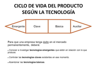 CICLO DE VIDA DEL PRODUCTO
SEGÚN LA TECNOLOGÍA
 