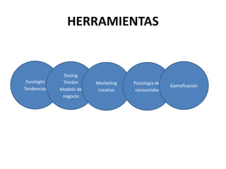 HERRAMIENTAS
ForeSight
Tendencias
Desing
Thinkin
Modelo de
negocio
Marketing
creativo
Psicología del
consumidor
Gameficación
 