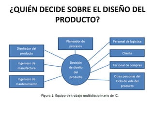 ¿QUIÉN DECIDE SOBRE EL DISEÑO DEL
PRODUCTO?
 