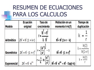 RESUMEN DE ECUACIONES
PARA LOS CALCULOS
 