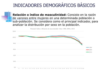 INDICADORES DEMOGRÁFICOS BÁSICOS
Relación o índice de masculinidad: Consiste en la razón
de varones entre mujeres en una determinada población o
sub-población. Se considera como el principal indicador, para
analizar la distribución por sexo en la población.
0.0
20.0
40.0
60.0
80.0
100.0
120.0
0 - 4 5 - 9 10 - 14 15 - 19 20 - 24 25 - 29 30 - 34 35 - 39 40 - 44 45 - 49 50 - 54 55 - 59 60 - 64 65 - 69 70 - 74 75 - 79 80 - 84 85 y más
Panamá: Indice o Relación de masculinidad. Años: 1990, 2000 y 2010
1990
2000
2010
 