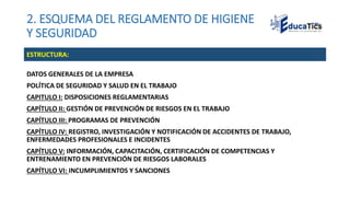 2. ESQUEMA DEL REGLAMENTO DE HIGIENE
Y SEGURIDAD
DATOS GENERALES DE LA EMPRESA
POLÍTICA DE SEGURIDAD Y SALUD EN EL TRABAJO
CAPITULO I: DISPOSICIONES REGLAMENTARIAS
CAPÍTULO II: GESTIÓN DE PREVENCIÓN DE RIESGOS EN EL TRABAJO
CAPÍTULO III: PROGRAMAS DE PREVENCIÓN
CAPÍTULO IV: REGISTRO, INVESTIGACIÓN Y NOTIFICACIÓN DE ACCIDENTES DE TRABAJO,
ENFERMEDADES PROFESIONALES E INCIDENTES
CAPÍTULO V: INFORMACIÓN, CAPACITACIÓN, CERTIFICACIÓN DE COMPETENCIAS Y
ENTRENAMIENTO EN PREVENCIÓN DE RIESGOS LABORALES
CAPÍTULO VI: INCUMPLIMIENTOS Y SANCIONES
ESTRUCTURA:
 