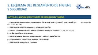 2. ESQUEMA DEL REGLAMENTO DE HIGIENE
Y SEGURIDAD
1.- ORGANISMOS PARITARIOS, CONFORMACIÓN Y FUNCIONES (COMITÉ, SUBCOMITÉ Y/O DELEGADOS)
(D.E. 2393, Art. 14).
2.- GESTIÓN DE RIESGOS LABORALES DE LA INSTITUCIÓN
3.- DE LOS TRABAJOS DE ALTO RIESGO Y/O ESPECIALES (D.E. 2393 Art. 15, 26, 27, 28, 29).
4.- SEÑALIZACIÓN DE SEGURIDAD
5.- PREVENCIÓN DE AMENAZAS NATURALES Y RIESGOS ANTRÓPICOS
6.- DOCUMENTOS TÉCNICOS DE HIGIENE Y SEGURIDAD
7.- GESTIÓN DE SALUD EN EL TRABAJO
CAPÍTULO II: GESTIÓN DE PREVENCIÓN DE RIESGOS EN EL TRABAJO
 
