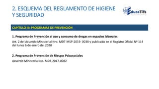 2. ESQUEMA DEL REGLAMENTO DE HIGIENE
Y SEGURIDAD
1. Programa de Prevención al uso y consumo de drogas en espacios laborales
Art. 2 del Acuerdo Ministerial Nro. MDT-MSP-2019- 0038 y publicado en el Registro Oficial Nº 114
del lunes 6 de enero del 2020
2. Programa de Prevención de Riesgos Psicosociales
Acuerdo Ministerial No. MDT-2017-0082
CAPÍTULO III: PROGRAMAS DE PREVENCIÓN
 