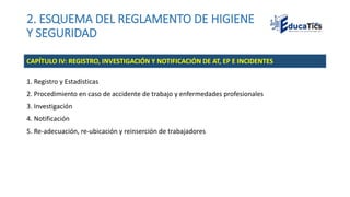 2. ESQUEMA DEL REGLAMENTO DE HIGIENE
Y SEGURIDAD
1. Registro y Estadísticas
2. Procedimiento en caso de accidente de trabajo y enfermedades profesionales
3. Investigación
4. Notificación
5. Re-adecuación, re-ubicación y reinserción de trabajadores
CAPÍTULO IV: REGISTRO, INVESTIGACIÓN Y NOTIFICACIÓN DE AT, EP E INCIDENTES
 