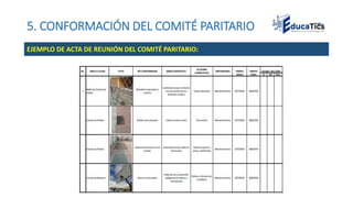 5. CONFORMACIÓN DEL COMITÉ PARITARIO
EJEMPLO DE ACTA DE REUNIÓN DEL COMITÉ PARITARIO:
 