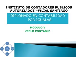 INSTITUTO DE CONTADORES PUBLICOS
AUTORIZADOS –FILIAL SANTIAGO
DIPLOMADO EN CONTABILIDAD
POR IGUALAS
MODULO V
CICLO CONTABLE
 