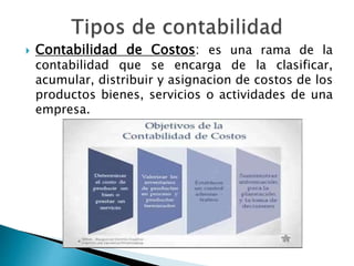  Contabilidad de Costos: es una rama de la
contabilidad que se encarga de la clasificar,
acumular, distribuir y asignacion de costos de los
productos bienes, servicios o actividades de una
empresa.
 