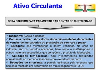 Ativo Circulante 
GERA DINHEIRO PARA PAGAMENTO DAS CONTAS DE CURTO PRAZO 
ü Disponível (Caixa e Bancos) 
ü Contas a receber: são valores ainda não recebidos decorrentes 
de vendas de mercadorias ou prestação de serviços a prazo. 
ü Estoques: são mercadorias a serem vendidas. No caso de 
indústria, são os produtos acabados, bem como a matéria-prima e 
outros materiais secundários que compõem o produto de fabricação. 
ü Aplicações temporárias: são investimentos realizados 
normalmente no mercado financeiro com excedente de caixa. 
ü Deduções do circulante: a parcela estimada pela empresa que 
não será recebida em decorrência de maus pagadores (P D D). 
 